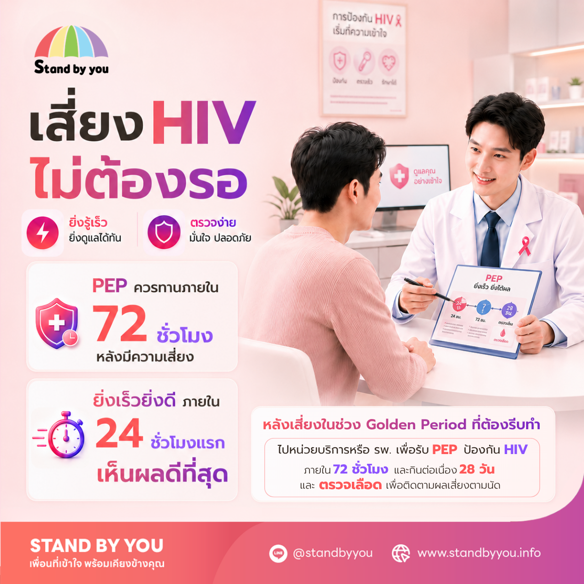 ตรวจ HIV กี่วันรู้ผล หลังเสี่ยง 7 วันหรือ 1 ปี พร้อมไทม์ไลน์ตรวจที่ถูกต้อง